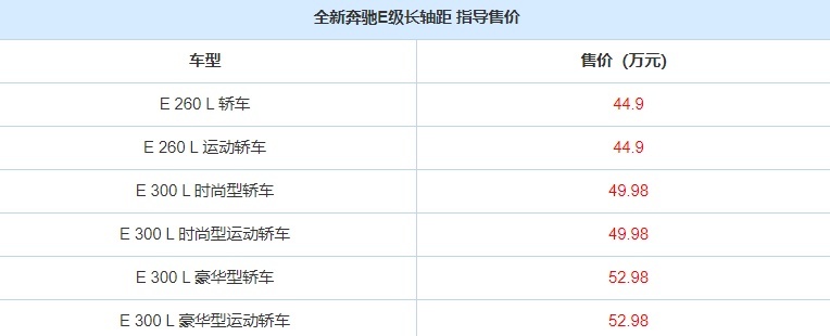 国产全新一代奔驰E级购车指南：多款车型，哪款值得推荐？