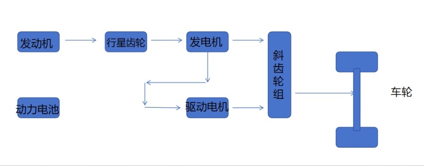 市区油耗3.81L是真是假？蒙迪欧大马力E-混动版硬核技术解析