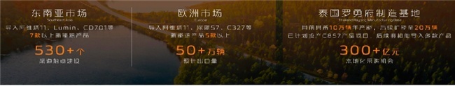 2024年目标280万辆，长安汽车又有大动作了？