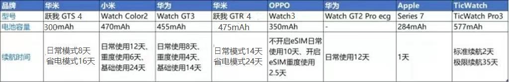 如何选购智能手表 500-3000元各价位智能手表推荐