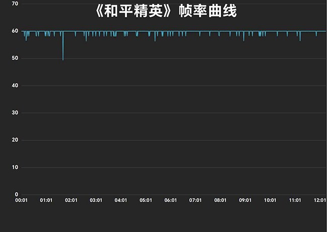 iQOO Z7值得买吗 iQOO Z7评测