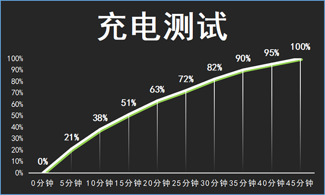 Redmi Note12 Turbo值得买吗 Redmi Note12 Turbo评测