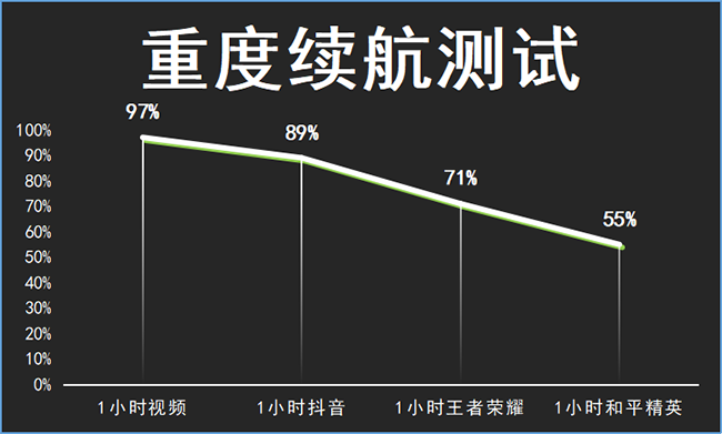 Redmi Note12 Turbo值得买吗 Redmi Note12 Turbo评测