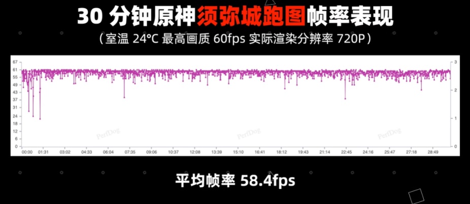 魅族20值得买吗？魅族20全面评测