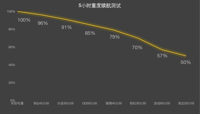 vivo X90s值得买吗 vivo X90s详细评测