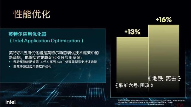 多核心性能暴增!英特尔酷睿第14代处理器i7-14700K首发评测