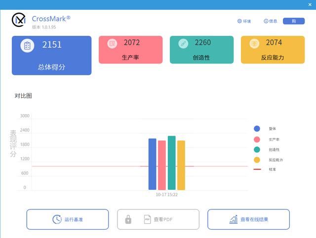 多核心性能暴增!英特尔酷睿第14代处理器i7-14700K首发评测