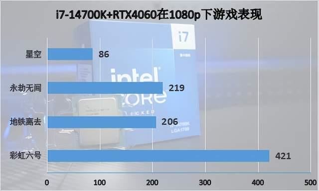 多核心性能暴增!英特尔酷睿第14代处理器i7-14700K首发评测