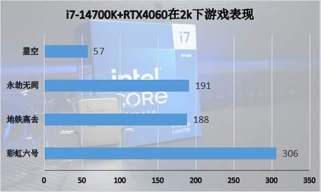 多核心性能暴增!英特尔酷睿第14代处理器i7-14700K首发评测