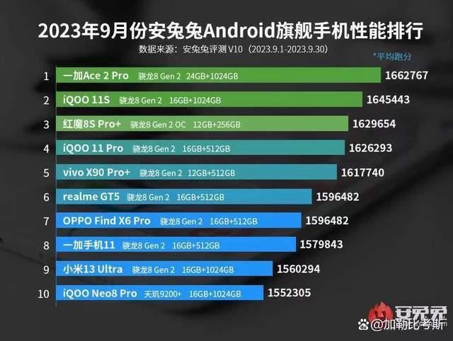 苹果真的落下神坛! iPhone14 plus和一加Ace 2 Pro对比测评