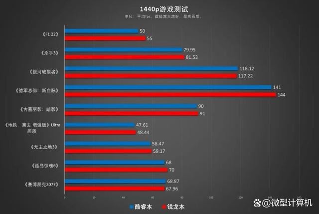 锐龙7 7745HX和酷睿i9-13900HX差别大吗? R7 7745HX和i9 13900HX区别对比测评