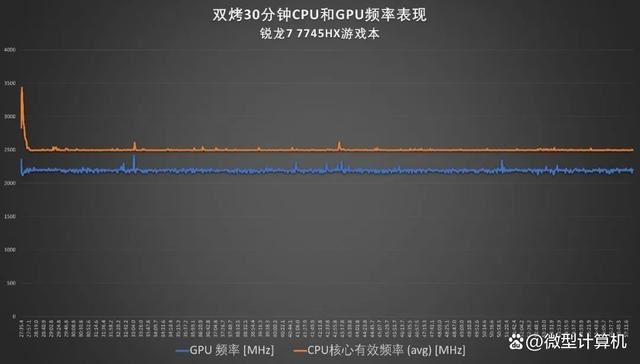 锐龙7 7745HX和酷睿i9-13900HX差别大吗? R7 7745HX和i9 13900HX区别对比测评