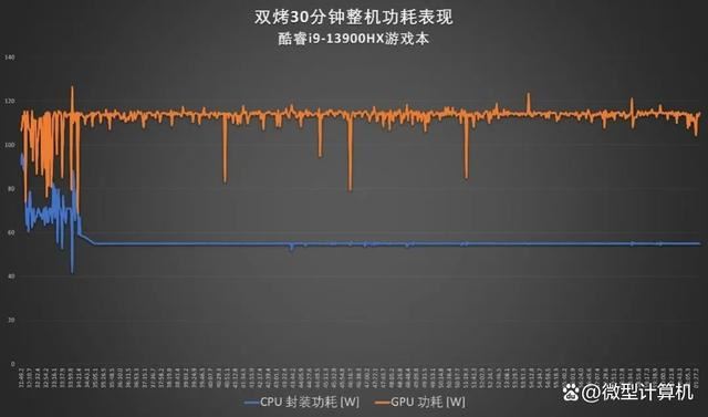 锐龙7 7745HX和酷睿i9-13900HX差别大吗? R7 7745HX和i9 13900HX区别对比测评