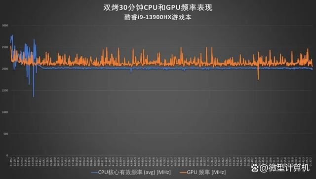 锐龙7 7745HX和酷睿i9-13900HX差别大吗? R7 7745HX和i9 13900HX区别对比测评