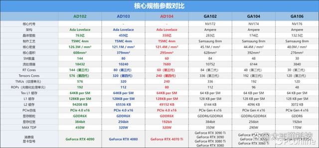 2024年第一份礼物! 影驰20周年GeForce RTX 4070纪念版显卡详细测评