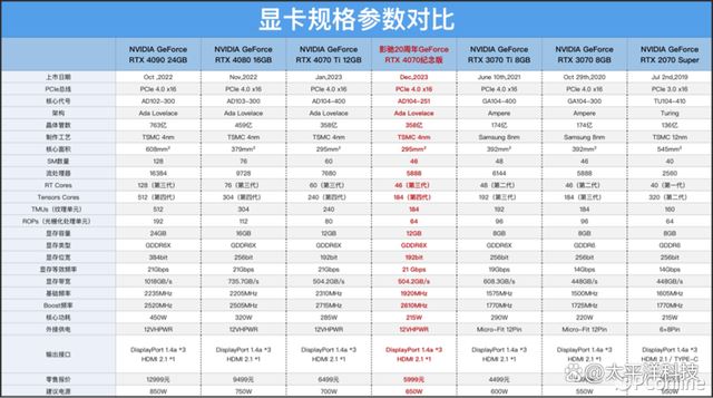 2024年第一份礼物! 影驰20周年GeForce RTX 4070纪念版显卡详细测评