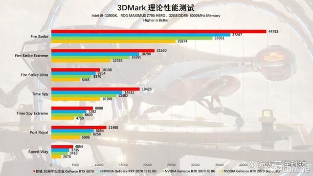 2024年第一份礼物! 影驰20周年GeForce RTX 4070纪念版显卡详细测评