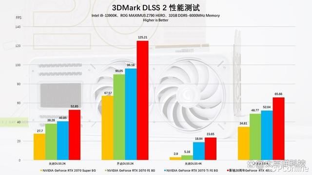 2024年第一份礼物! 影驰20周年GeForce RTX 4070纪念版显卡详细测评