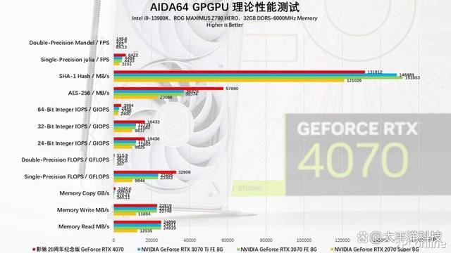 2024年第一份礼物! 影驰20周年GeForce RTX 4070纪念版显卡详细测评