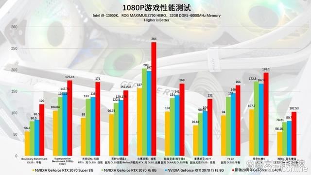 2024年第一份礼物! 影驰20周年GeForce RTX 4070纪念版显卡详细测评