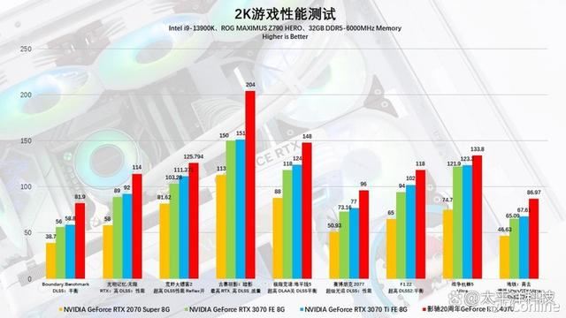 2024年第一份礼物! 影驰20周年GeForce RTX 4070纪念版显卡详细测评