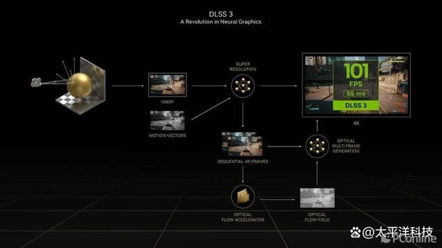 2024年第一份礼物! 影驰20周年GeForce RTX 4070纪念版显卡详细测评