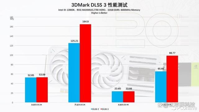 2024年第一份礼物! 影驰20周年GeForce RTX 4070纪念版显卡详细测评