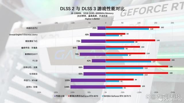 2024年第一份礼物! 影驰20周年GeForce RTX 4070纪念版显卡详细测评