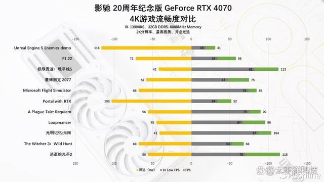 2024年第一份礼物! 影驰20周年GeForce RTX 4070纪念版显卡详细测评