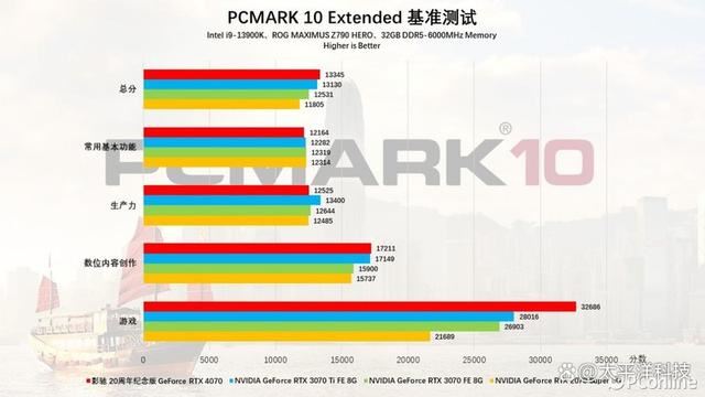 2024年第一份礼物! 影驰20周年GeForce RTX 4070纪念版显卡详细测评