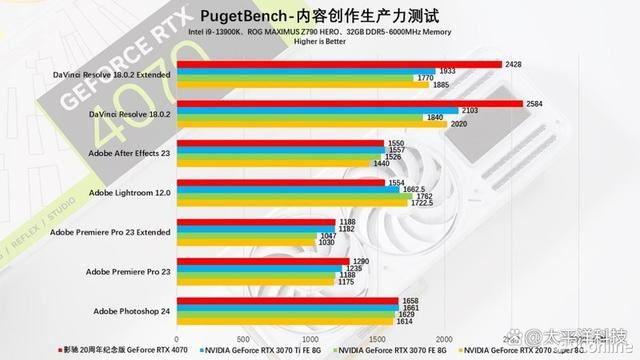 2024年第一份礼物! 影驰20周年GeForce RTX 4070纪念版显卡详细测评