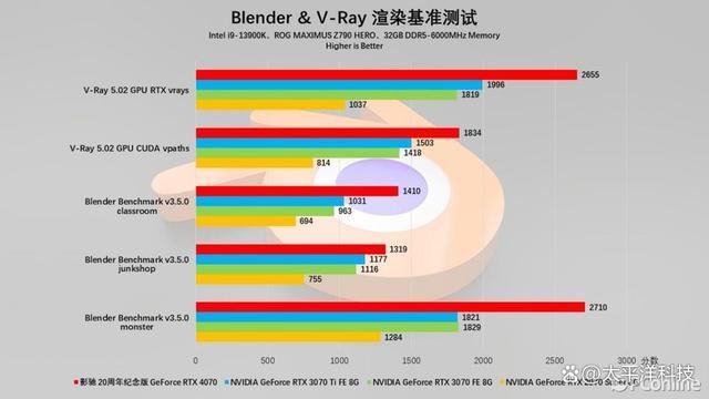 2024年第一份礼物! 影驰20周年GeForce RTX 4070纪念版显卡详细测评