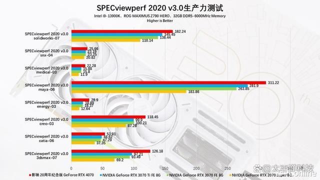 2024年第一份礼物! 影驰20周年GeForce RTX 4070纪念版显卡详细测评