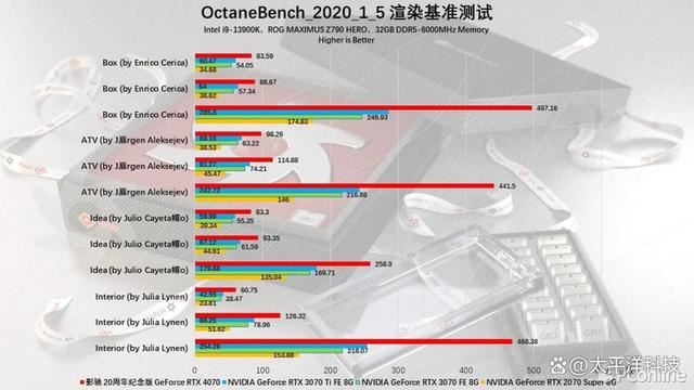 2024年第一份礼物! 影驰20周年GeForce RTX 4070纪念版显卡详细测评