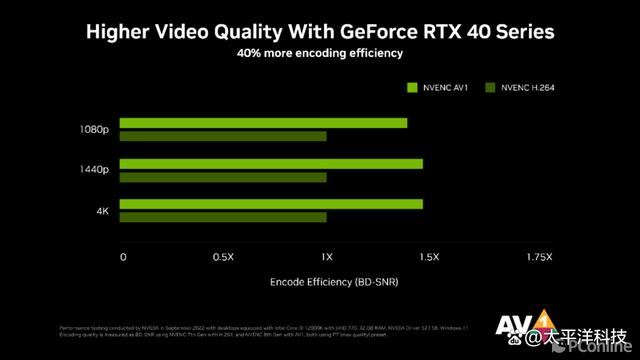 2024年第一份礼物! 影驰20周年GeForce RTX 4070纪念版显卡详细测评