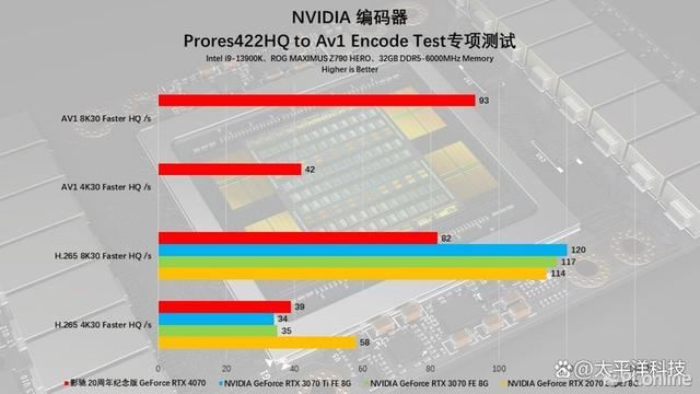 2024年第一份礼物! 影驰20周年GeForce RTX 4070纪念版显卡详细测评