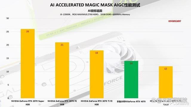 2024年第一份礼物! 影驰20周年GeForce RTX 4070纪念版显卡详细测评