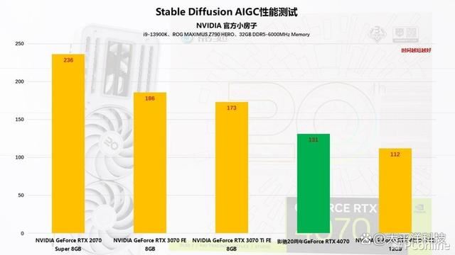 2024年第一份礼物! 影驰20周年GeForce RTX 4070纪念版显卡详细测评