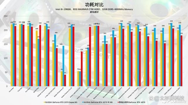 2024年第一份礼物! 影驰20周年GeForce RTX 4070纪念版显卡详细测评