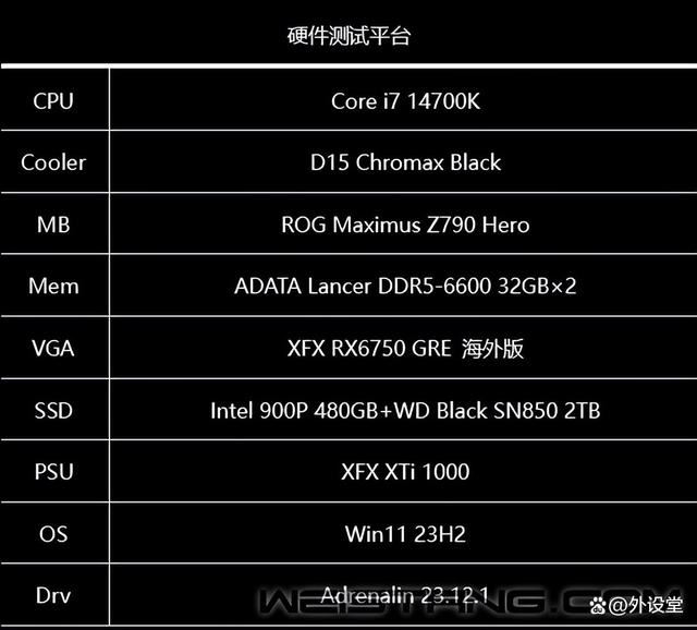 性能碾压RTX 4060! 讯景RX6750 GRE海外版显卡评测