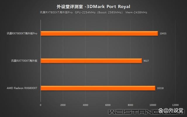 真香警告! 讯景RX7800XT海外版Pro显卡拆解评测