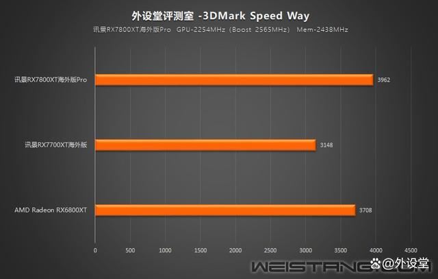 真香警告! 讯景RX7800XT海外版Pro显卡拆解评测