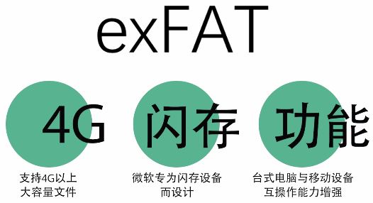 电脑硬盘格式化时怎么选择? 一文看懂FAT32、exFAT和NTFS文件系统的区别