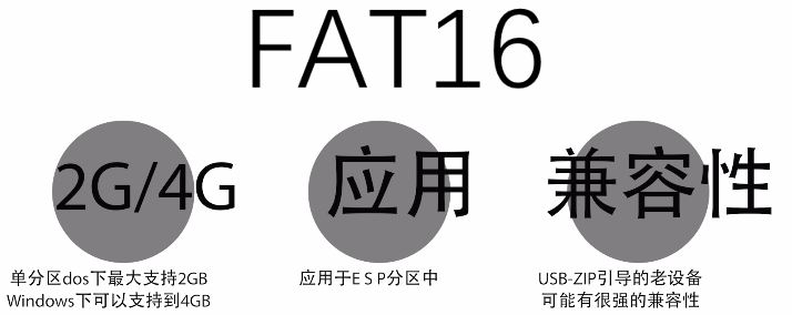 电脑硬盘格式化时怎么选择? 一文看懂FAT32、exFAT和NTFS文件系统的区别