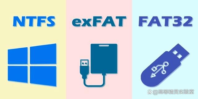 电脑硬盘格式化时怎么选择? 一文看懂FAT32、exFAT和NTFS文件系统的区别