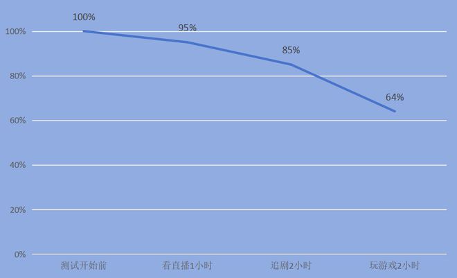 荣耀X50GT值得入手吗 荣耀X50GT手机详细评测