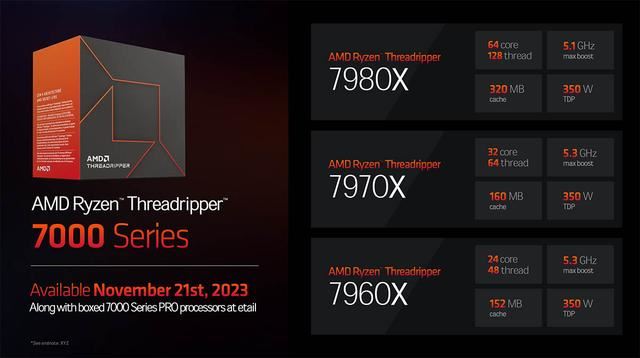 最多96核! AMD Ryzen Threadripper PRO 7000WX系列处理器发布