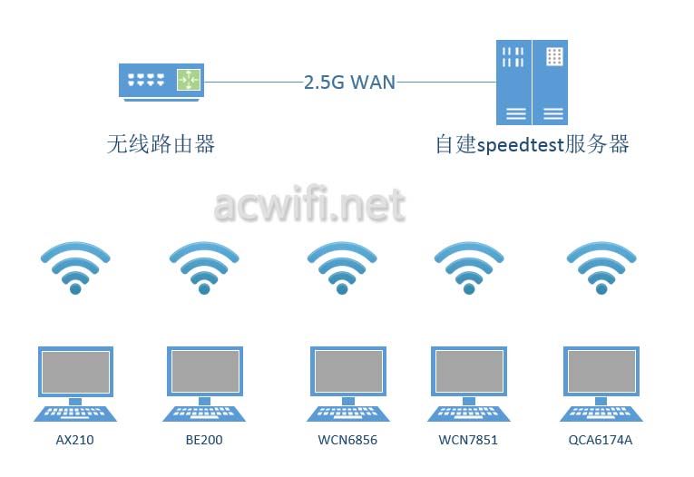 速度革新体验升级 WiFi 7中兴ZTE问天BE7200Pro+拆机评测