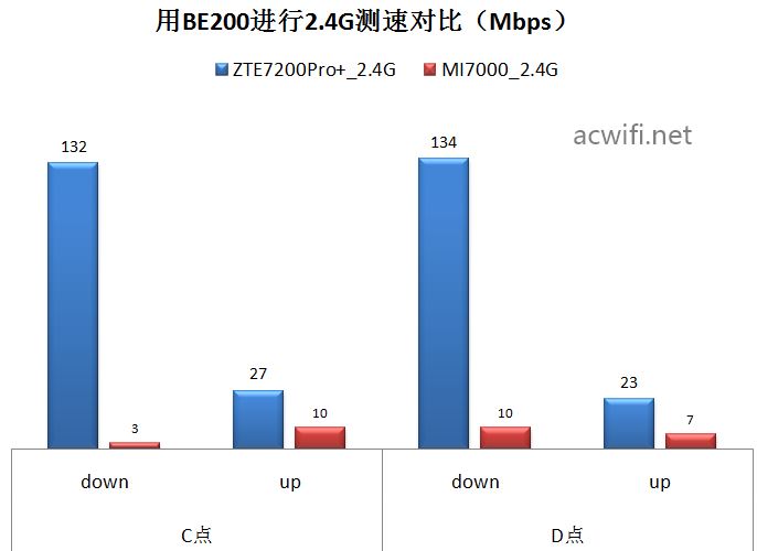 速度革新体验升级 WiFi 7中兴ZTE问天BE7200Pro+拆机评测