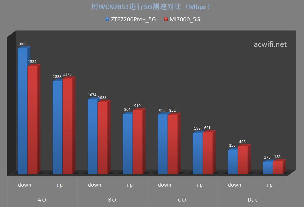 速度革新体验升级 WiFi 7中兴ZTE问天BE7200Pro+拆机评测